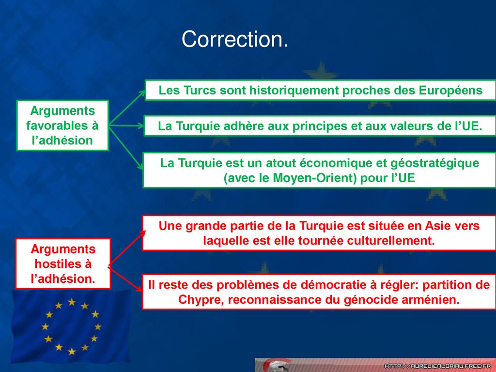 R Alit S Et Limites De La Puissance Europ Enne Ppt T L Charger